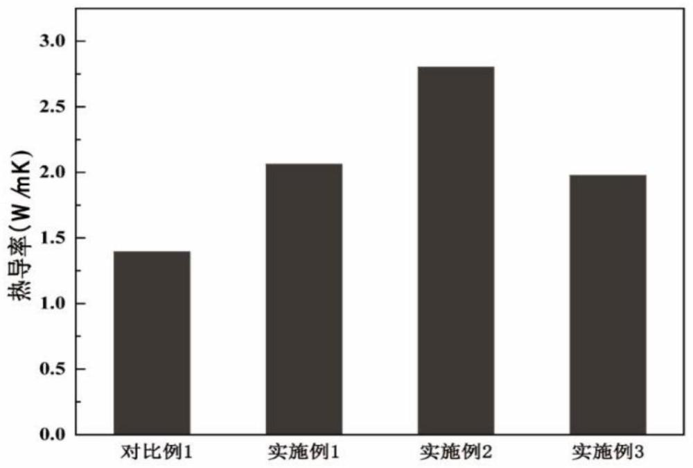 一種具有多組分仿生層級結構的碳纖維、制備方法及復合材料