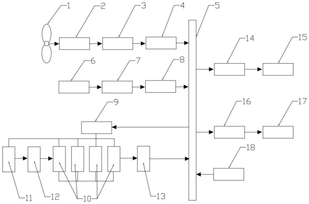一種風、光、燃料電池多能互補混合發電系統及方法