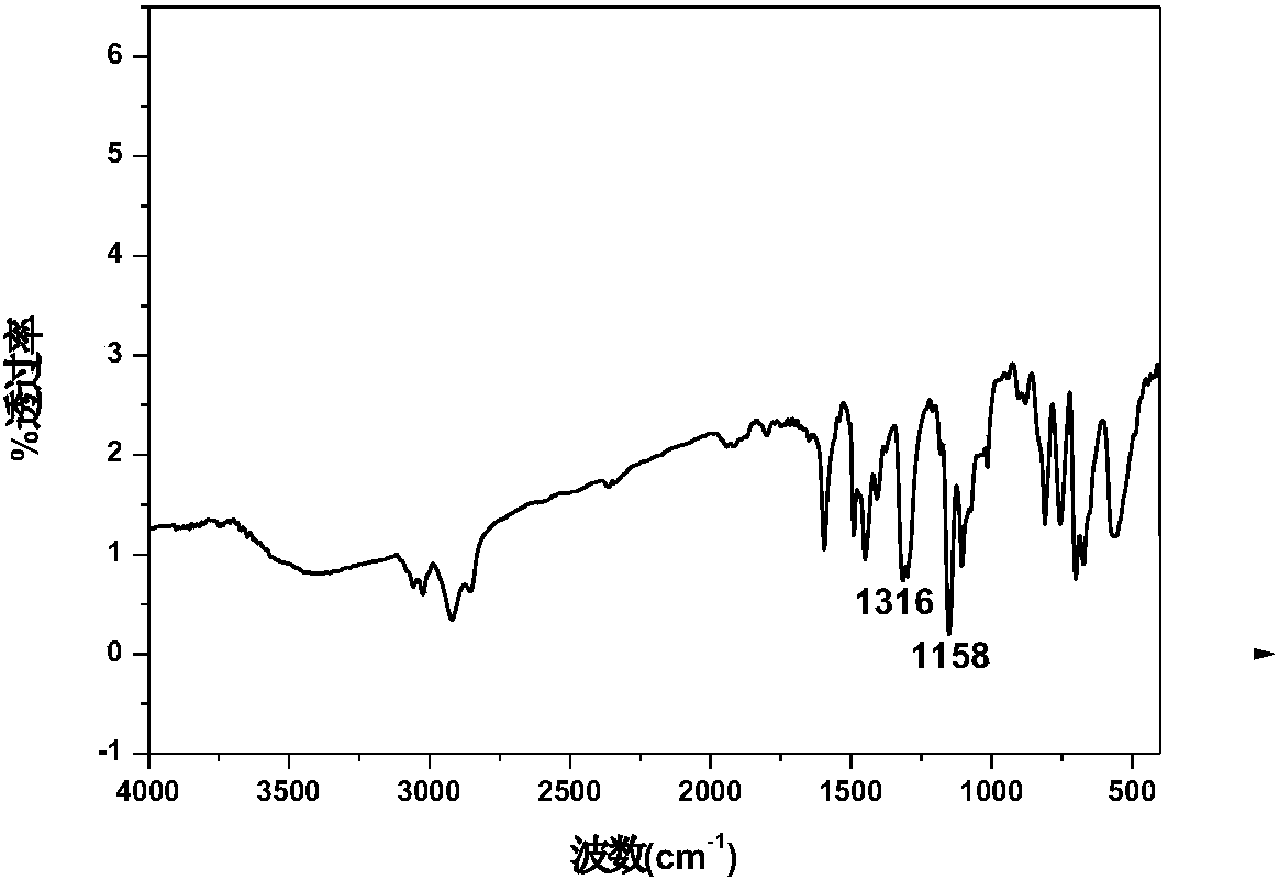 一種脫芳烴樹脂球的制備方法