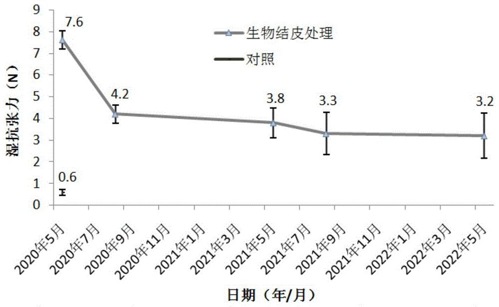 一種保水節水的人工生物結皮制備方法