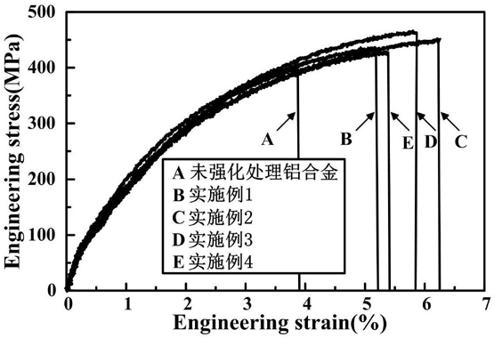 一種快速高效強化鋁合金拉伸性能的方法