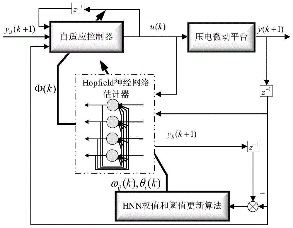 壓電微動平臺基于Hopfield神經網絡估計器的自適應控制方法